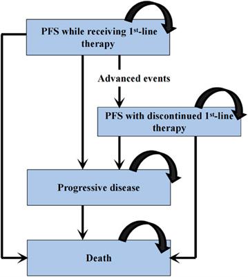 Cost-Effectiveness of Bevacizumab Biosimilar LY01008 Combined With Chemotherapy as First-Line Treatment for Chinese Patients With Advanced or Recurrent Nonsquamous Non-Small Cell Lung Cancer